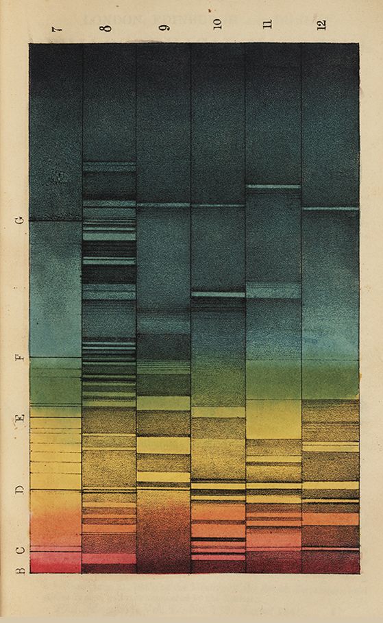 DNA - Spectra of Daylight through Coloured Gasses &amp; Vapours. Plates from William Allen Miller_s article